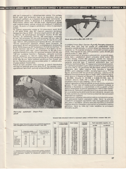 'Atom' Czechoslovakian Military Magazine