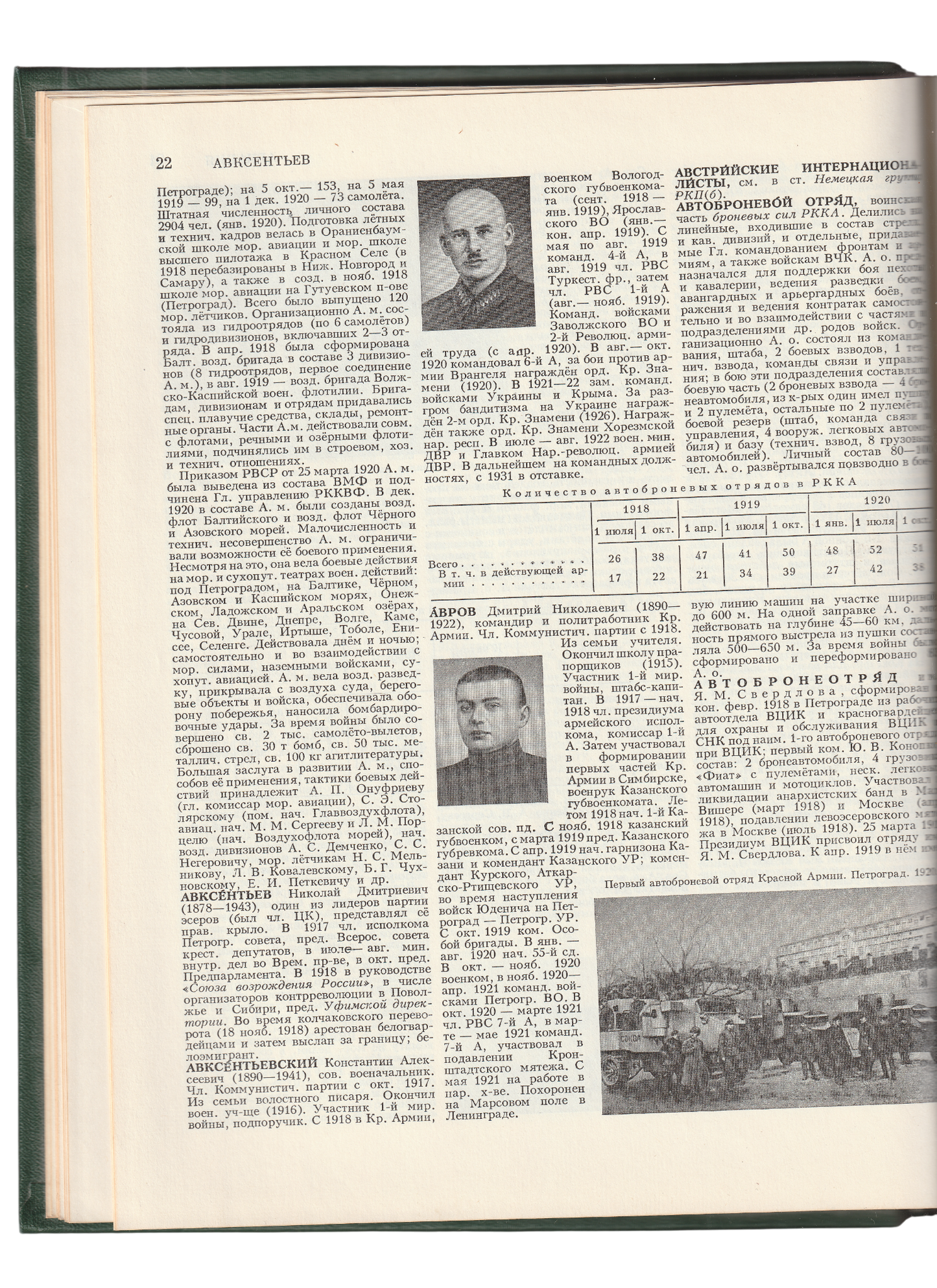 'History of Civil War and Intervention in USSR'