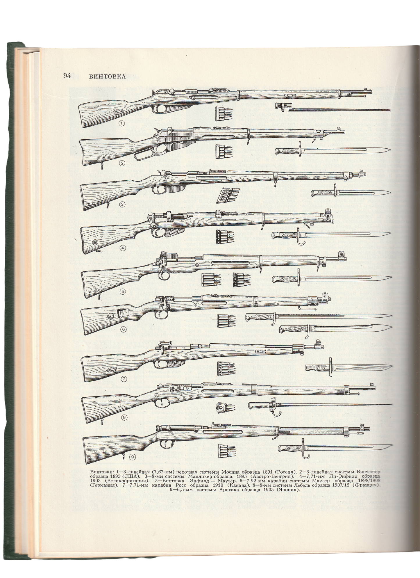 'History of Civil War and Intervention in USSR'