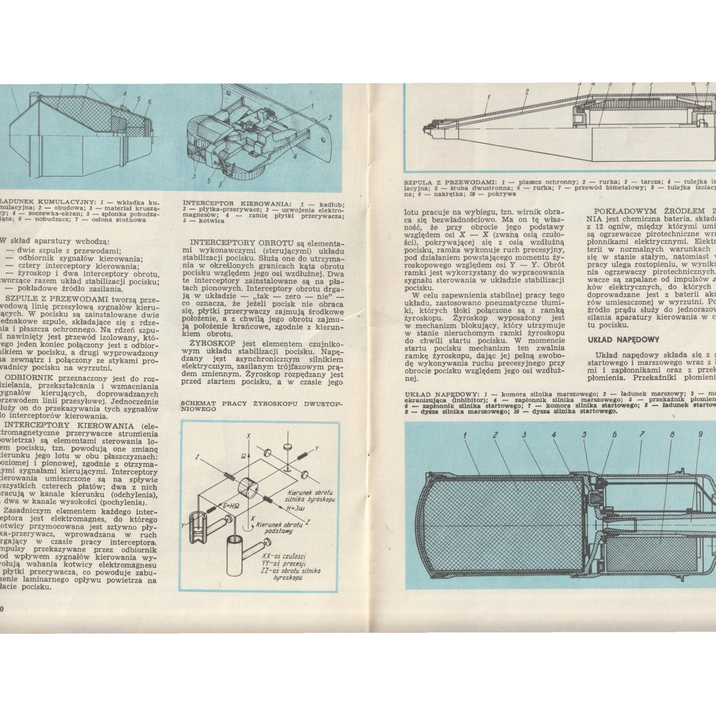 'TBiU' Vintage Magazine